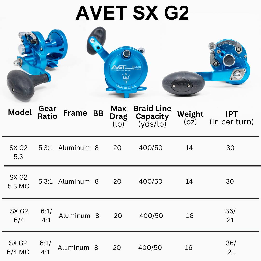 Avet G2 SX Lever Drag Reels