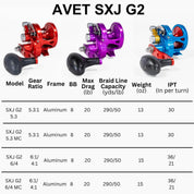 Avet G2 SXJ Lever Drag Reels