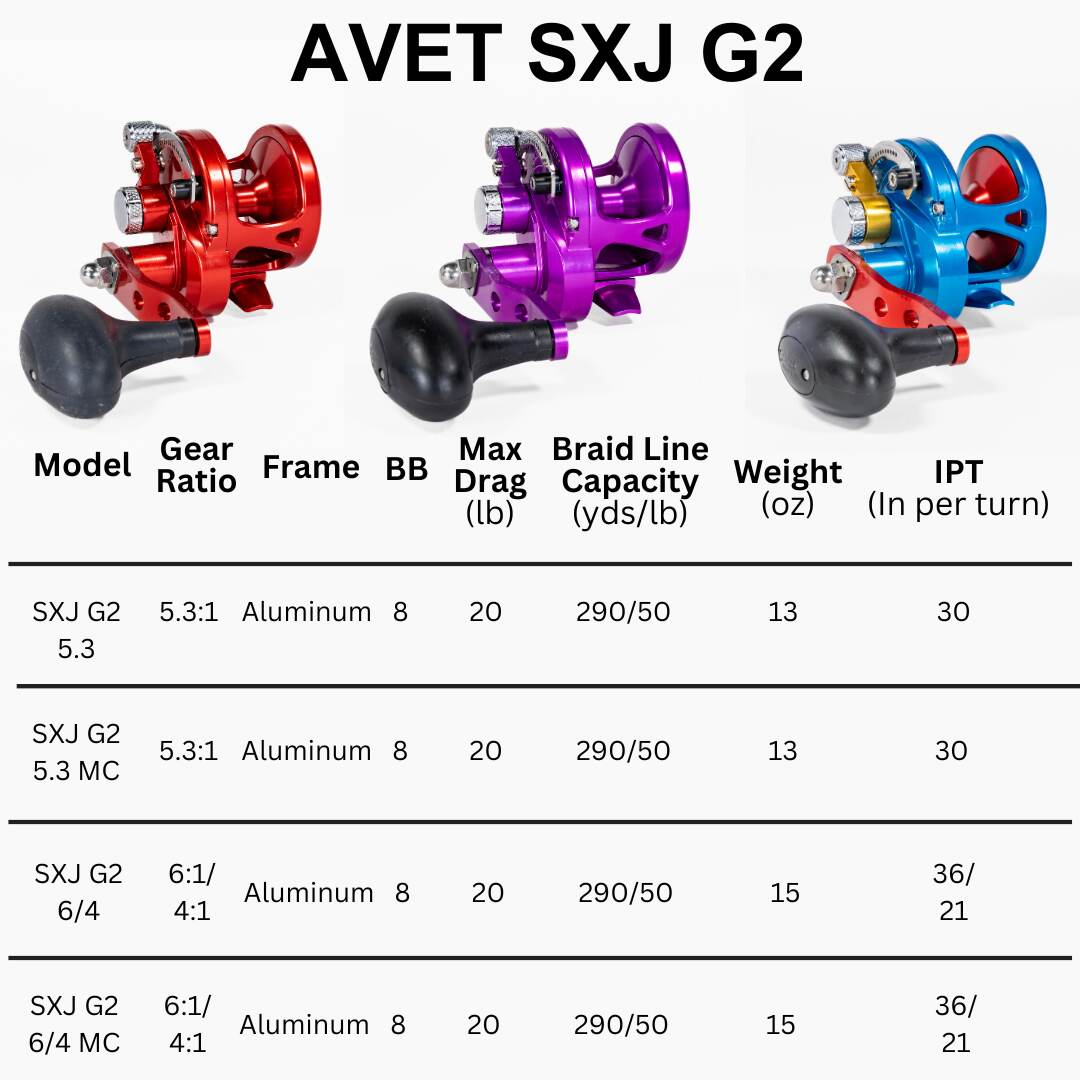 Avet G2 SXJ Lever Drag Reels J&H Tackle