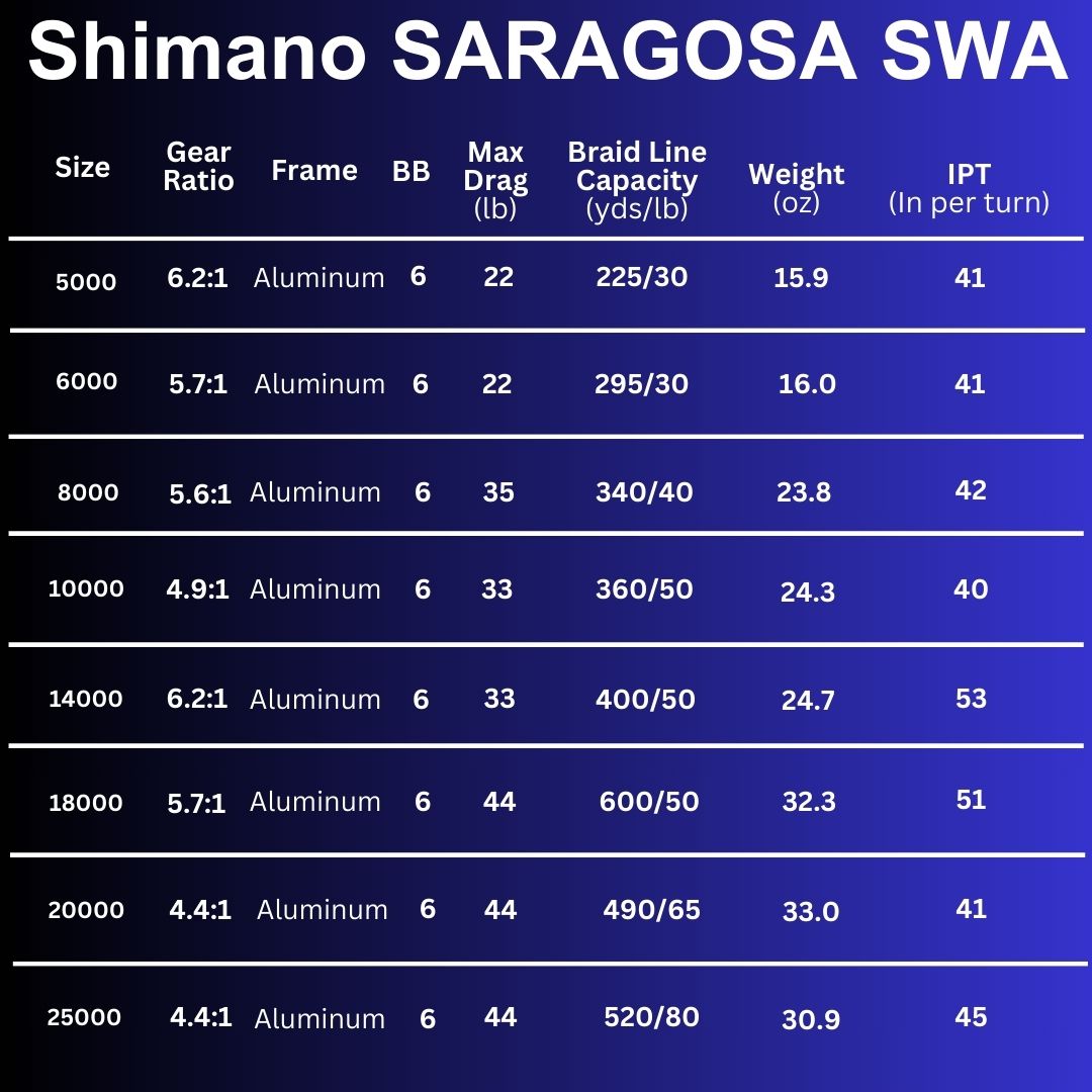 ShimanoSaragosaSWASpecs.jpg