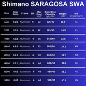 Shimano 2020 Saragosa SWA Spinning Reels