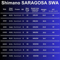 Shimano 2020 Saragosa SWA 20000 Spinning Reels