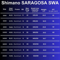 Shimano 2020 Saragosa SWA 20000 Spinning Reels