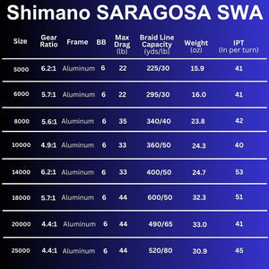 Shimano 2020 Saragosa SWA 20000 Spinning Reels