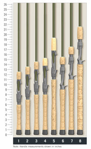 St Croix Legend Elite Casting Rods