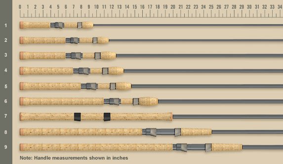 St Croix Avid Series Salmon & Steelhead Spinning Rods