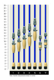 St Croix Legend Tournament Bass Casting Rods