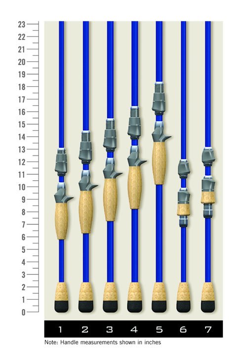 St Croix Legend Tournament Bass Casting Rods