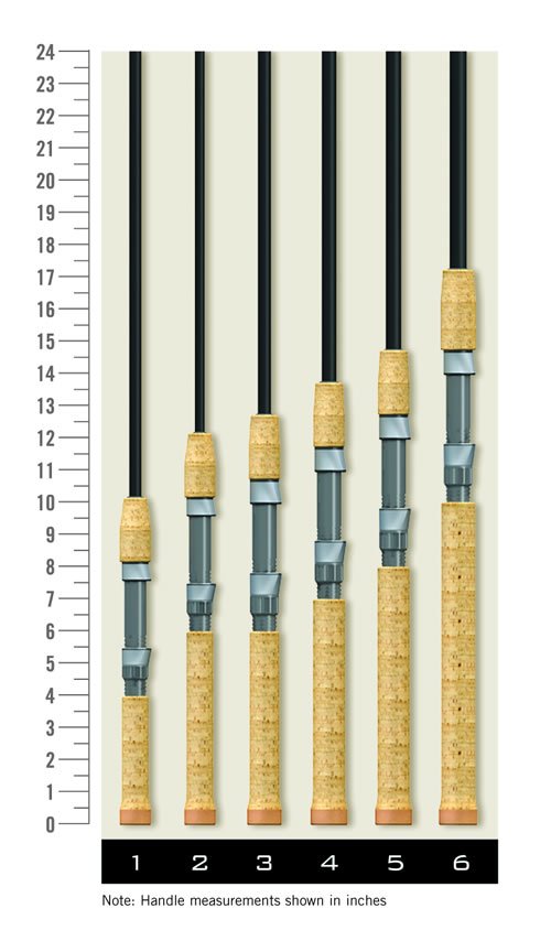 St Croix Premier Spinning Rods