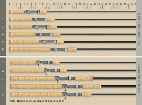 St Croix Triumph Casting Rods