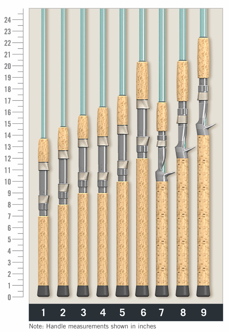 St Croix Avid Series Inshore Spinning Rods